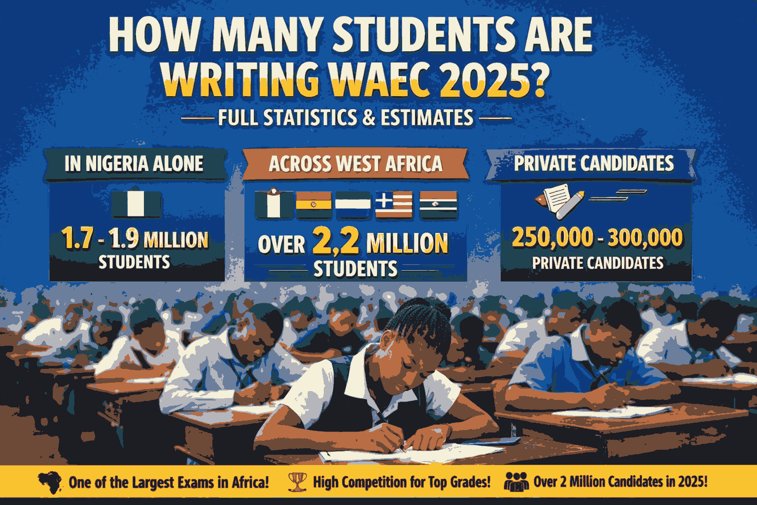 How Many Students Are Writing Waec 2025