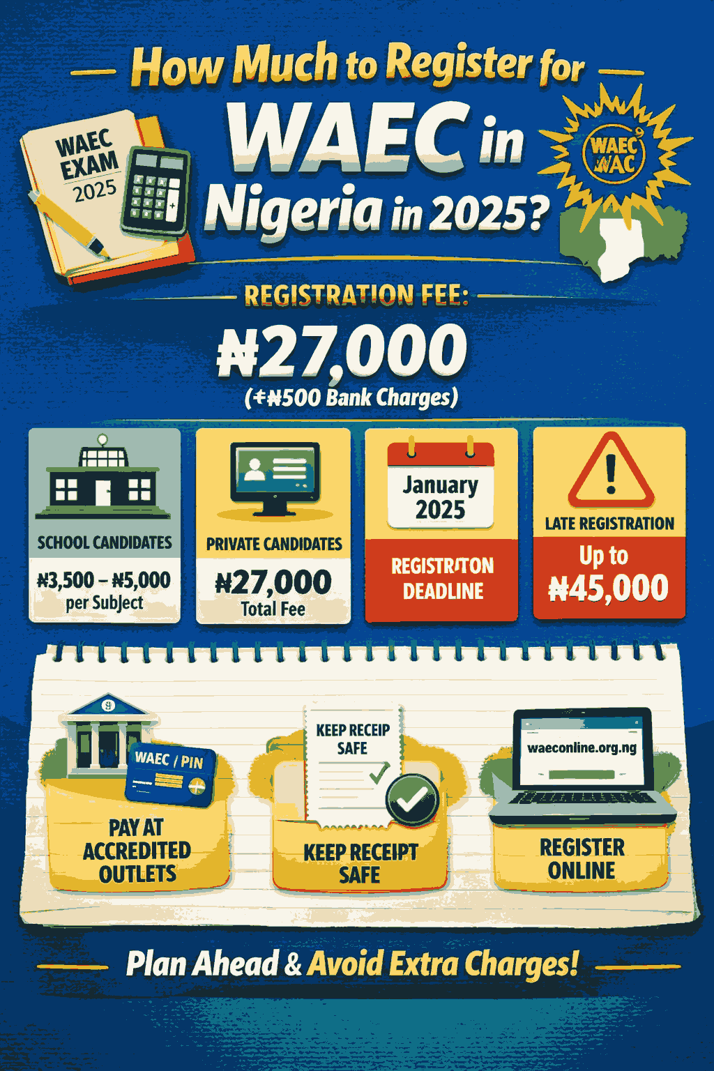 How Much To Register For Waec In Nigeria In 2025