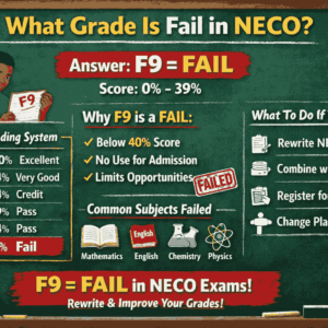 What Grade Is Fail In Neco