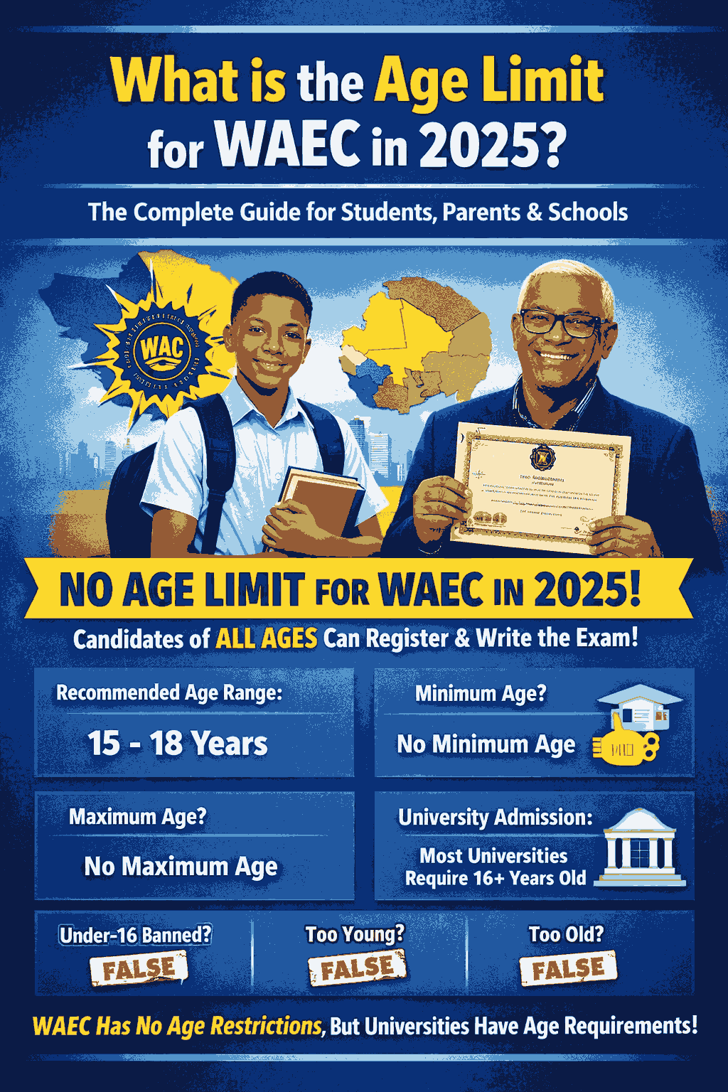 What Is The Age Limit For Waec In 2025